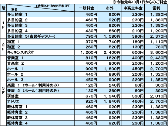 利用料金表 施設案内 上戸田地域交流センター 戸田市立図書館上戸田分館